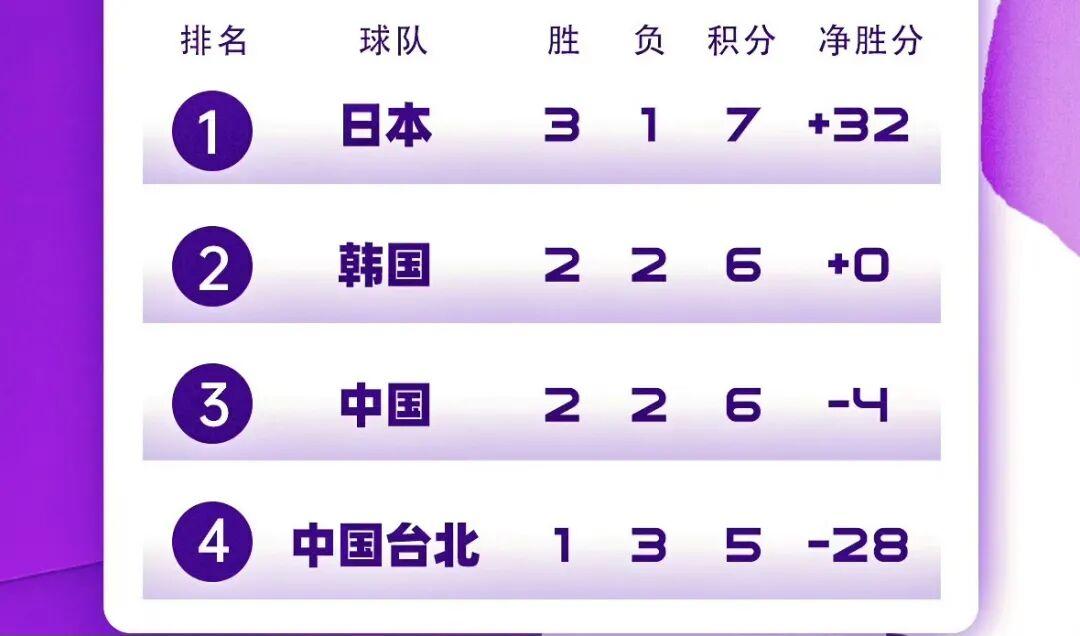 鲸鱼直播NBA-中国男篮世预赛出线形势