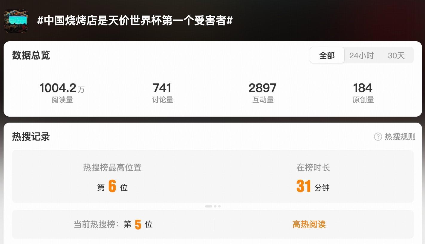 鲸鱼直播在线观看-躺枪，“中国烧烤店是天价世界杯首个受害者”话题登上热搜